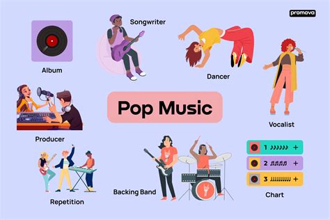 Why is Pop Music Such a Popular Genre of Music? What Makes it So Attractive? And Its Ever-Growing Appeal